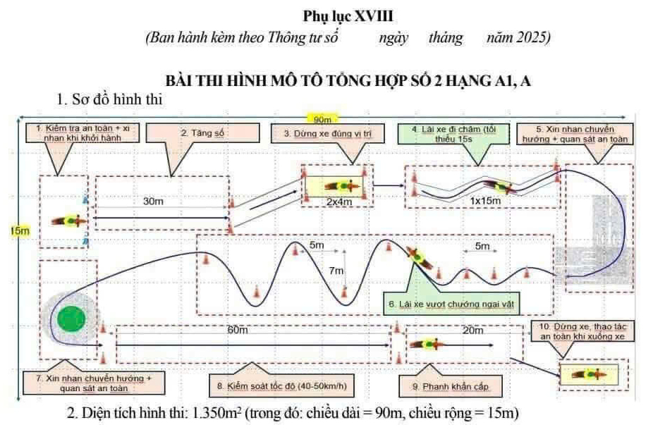 Bài thi hình mô tô tổng hợp số 2 hạng a1,a